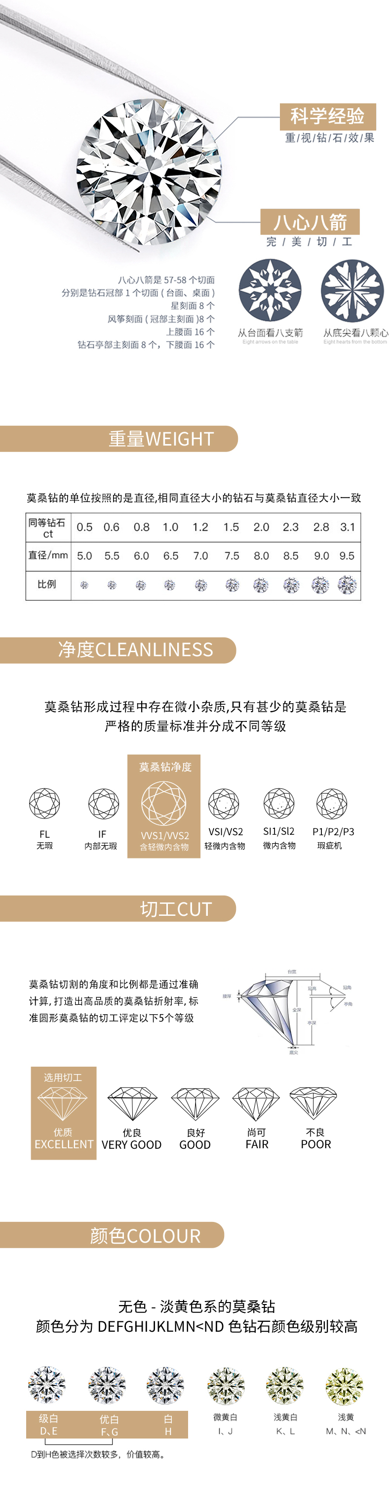 R13152款S925银镀18K白金女戒莫桑钻方形6.48CT - 9