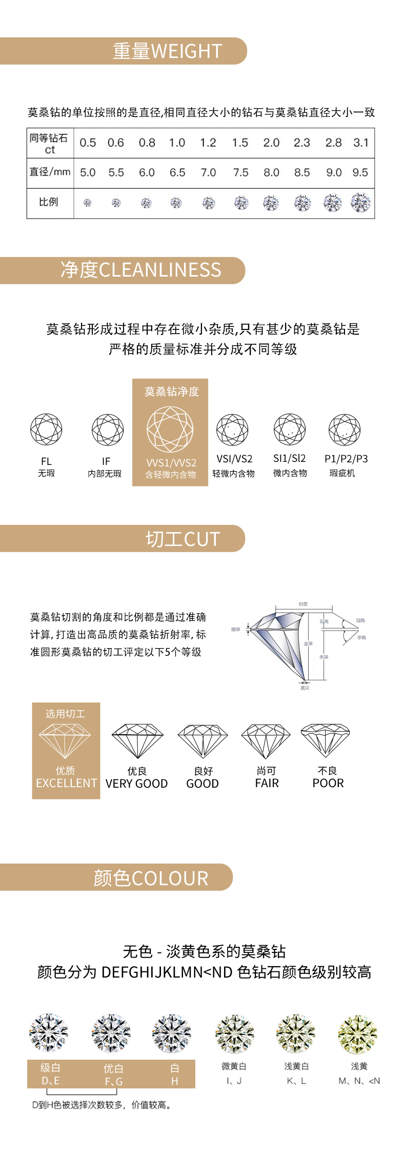 R13250款S925银镀18K白金女戒莫桑钻厘石1.1CT - 10