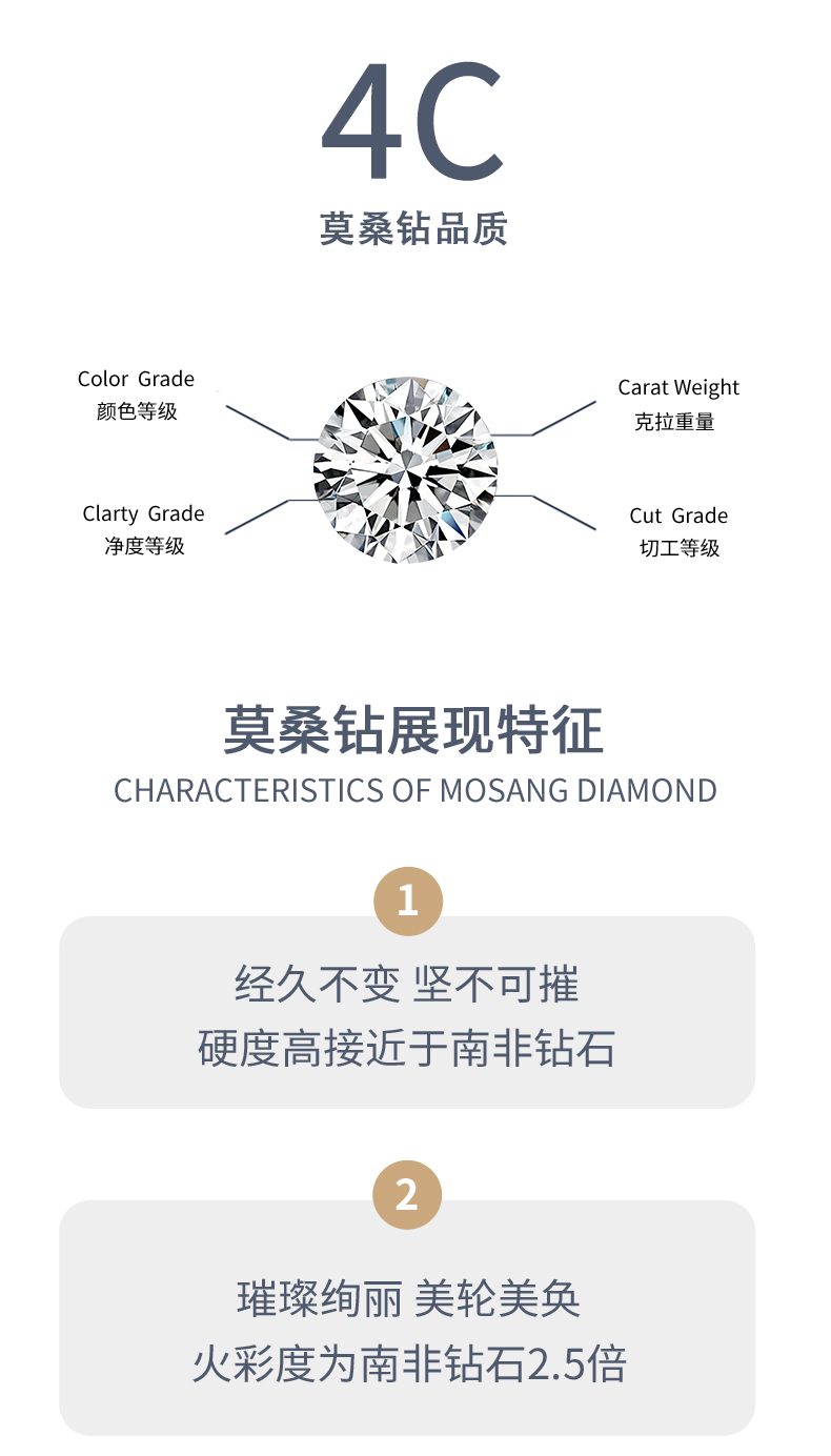 R13250款S925银镀18K白金女戒莫桑钻厘石1.1CT - 8