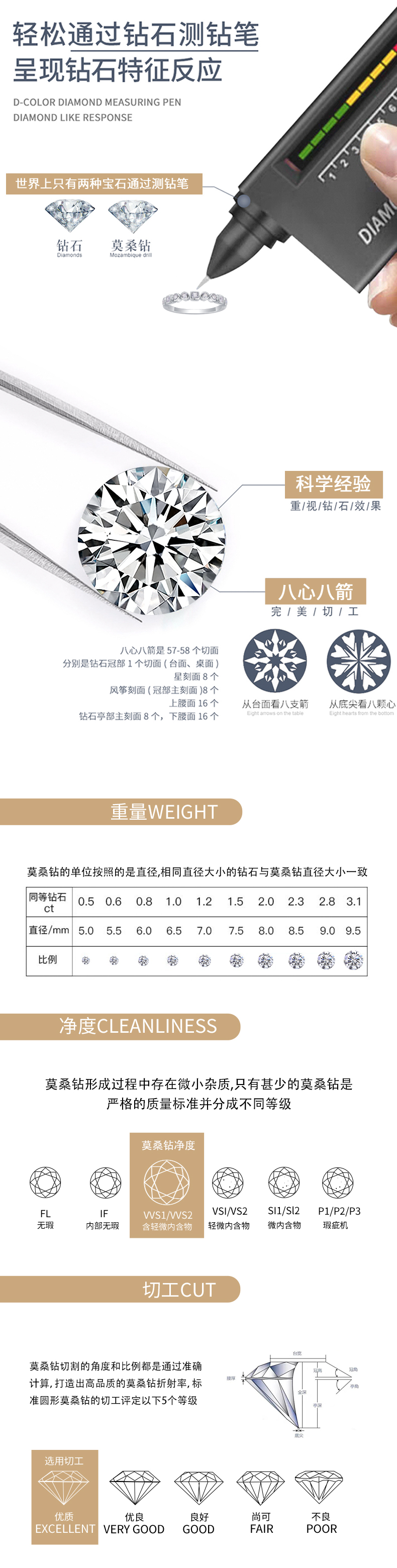 R13428款S925银镀18K白金女戒莫桑钻厘石0.6CT - 7
