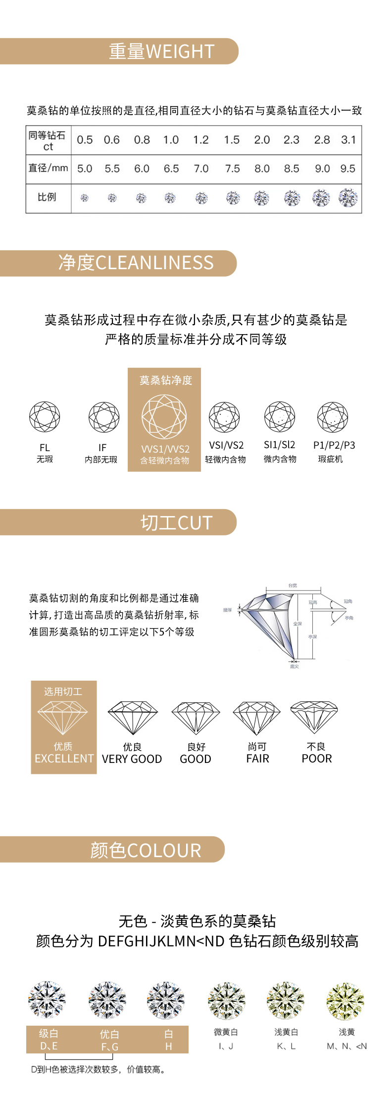 R13427款S925银镀18K白金女戒莫桑钻厘石0.244CT - 8
