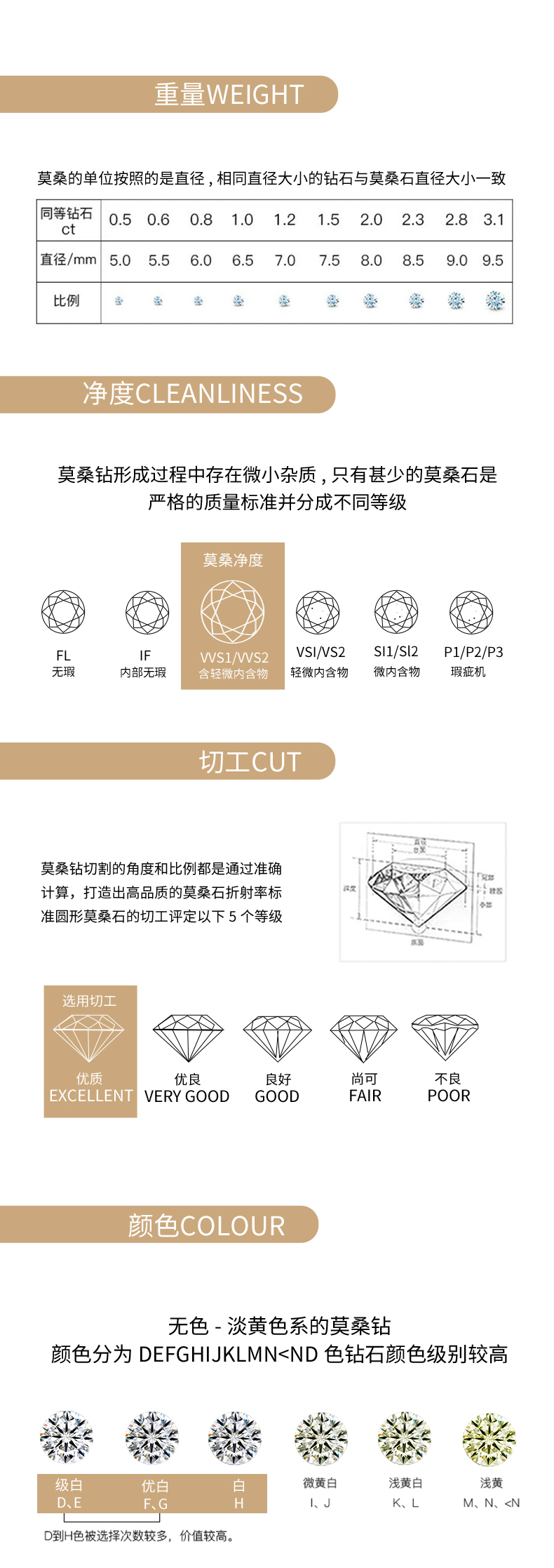 R12964款S925银镀18K白金女戒莫桑钻厘石0.765CT - 6