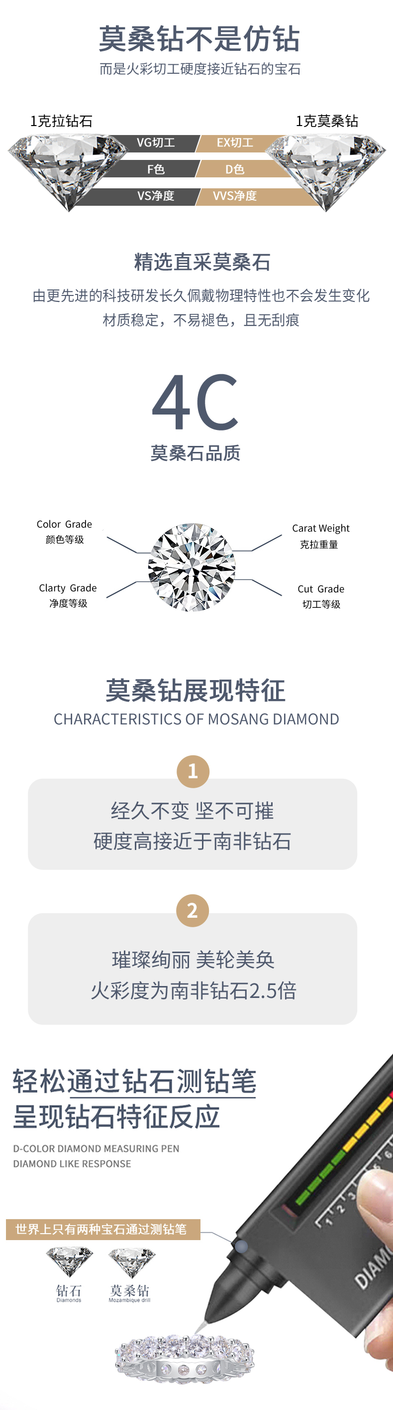 R12969款S925银镀18K白金女戒莫桑钻5.1CT - 5