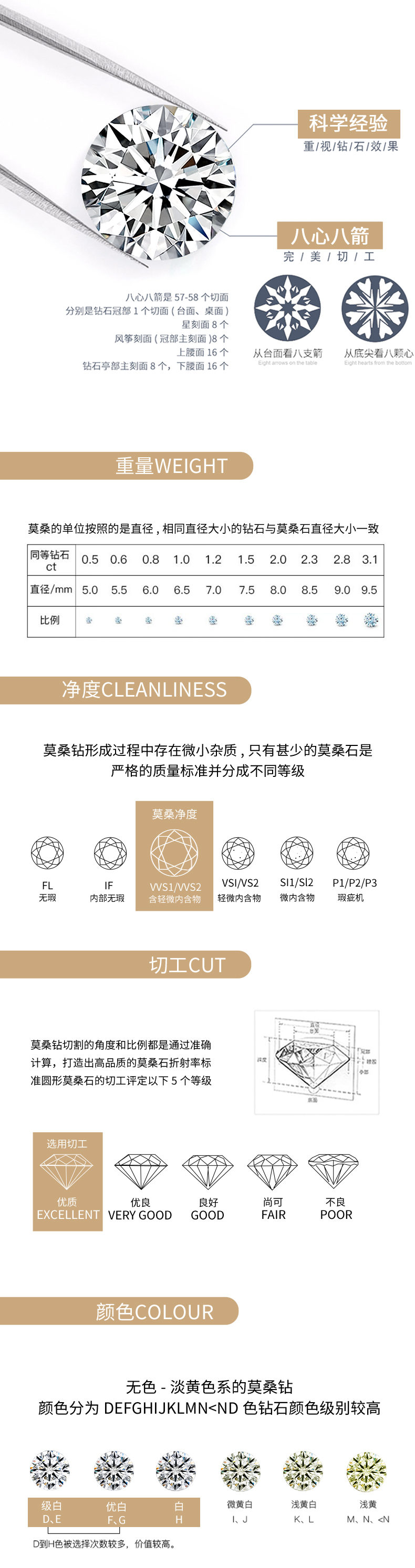 R12960款S925银镀18K白金女戒莫桑钻厘石1.08CT - 7