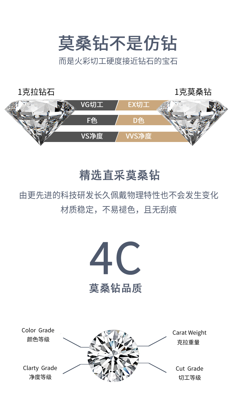 R13060款S925银镀18K白金女戒莫桑钻厘石0.144CT - 7
