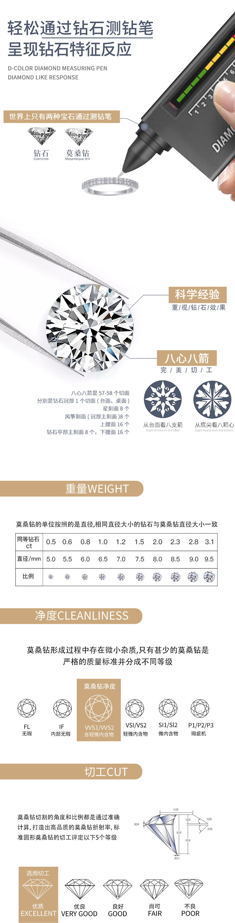 R13043款S925银镀18K白金女戒莫桑钻厘石0.288CT - 6