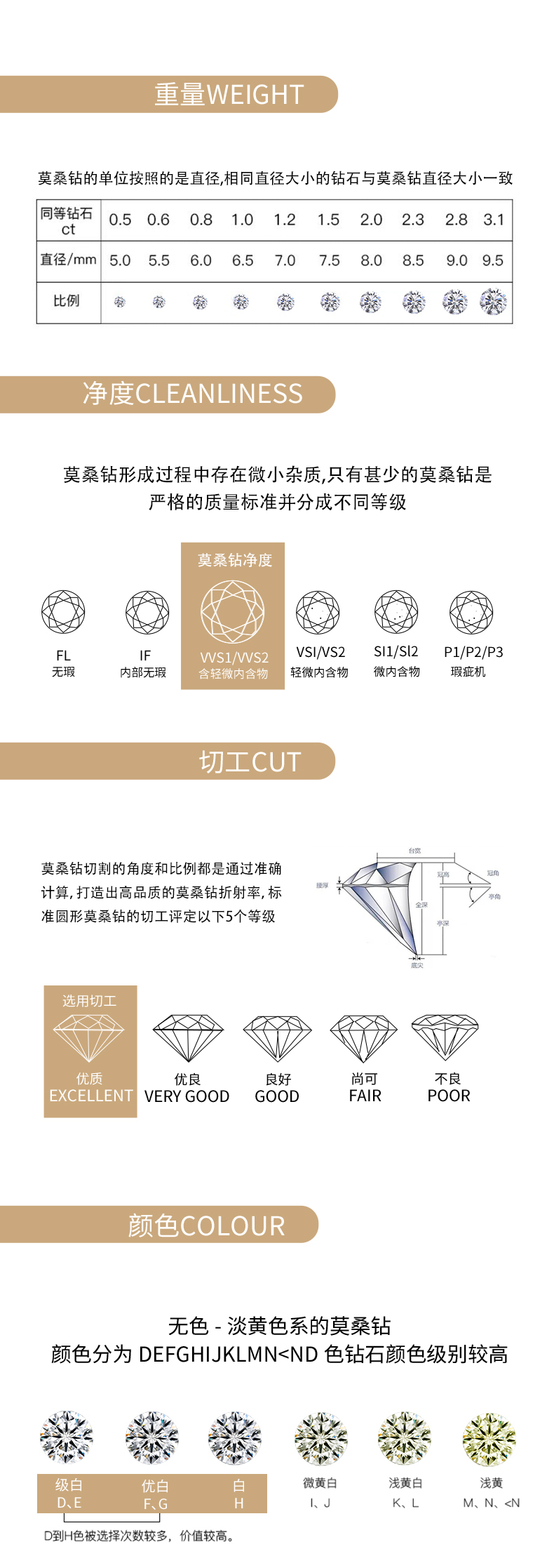 R13041款S925银镀18K白金女戒莫桑钻厘石0.27CT - 7
