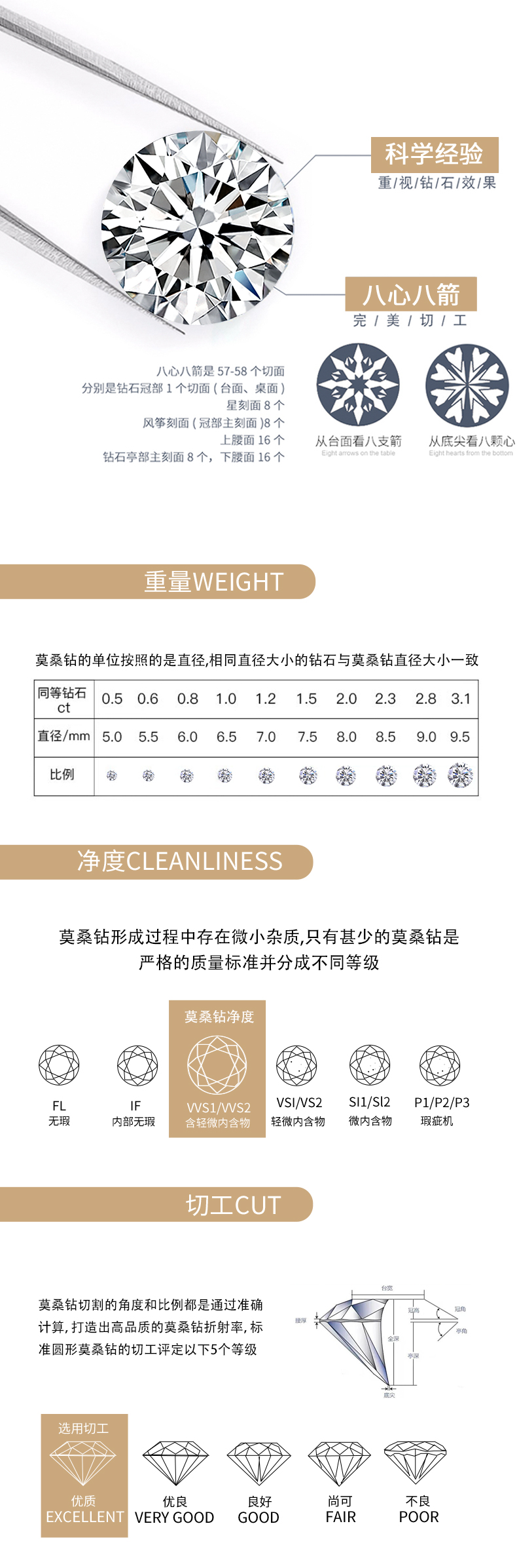 R13062款S925银镀18K白金女戒莫桑钻厘石0.08CT - 8