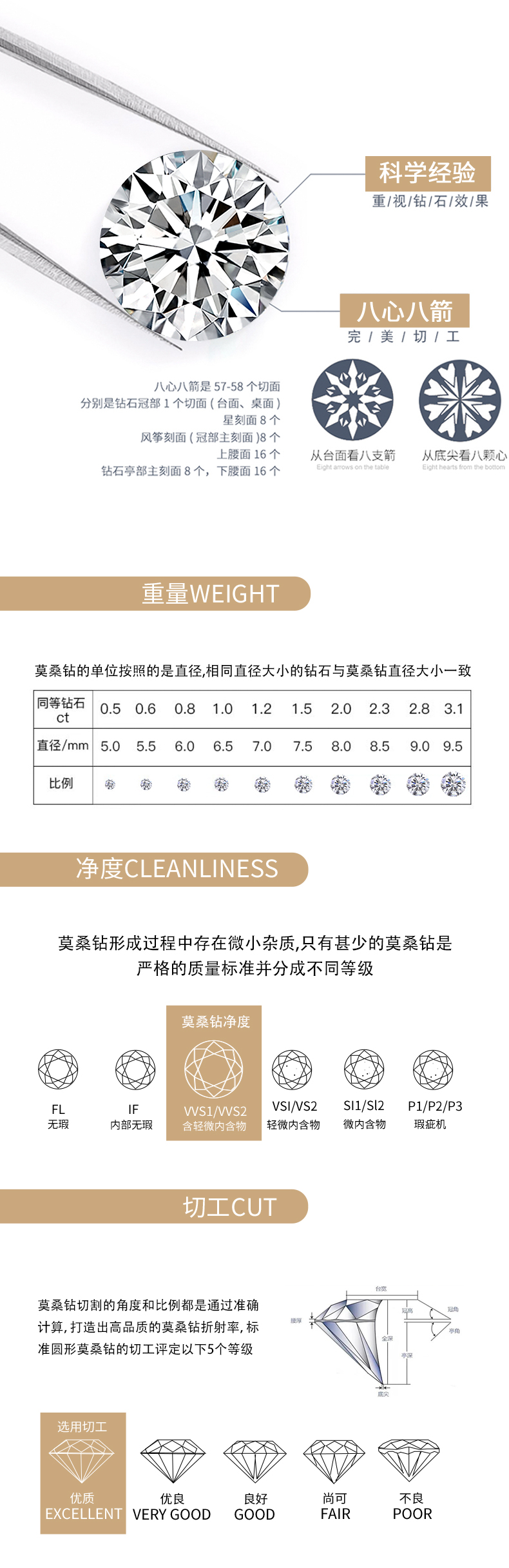 R13141款S925银镀18K白金女戒莫桑钻厘1.32CT - 10