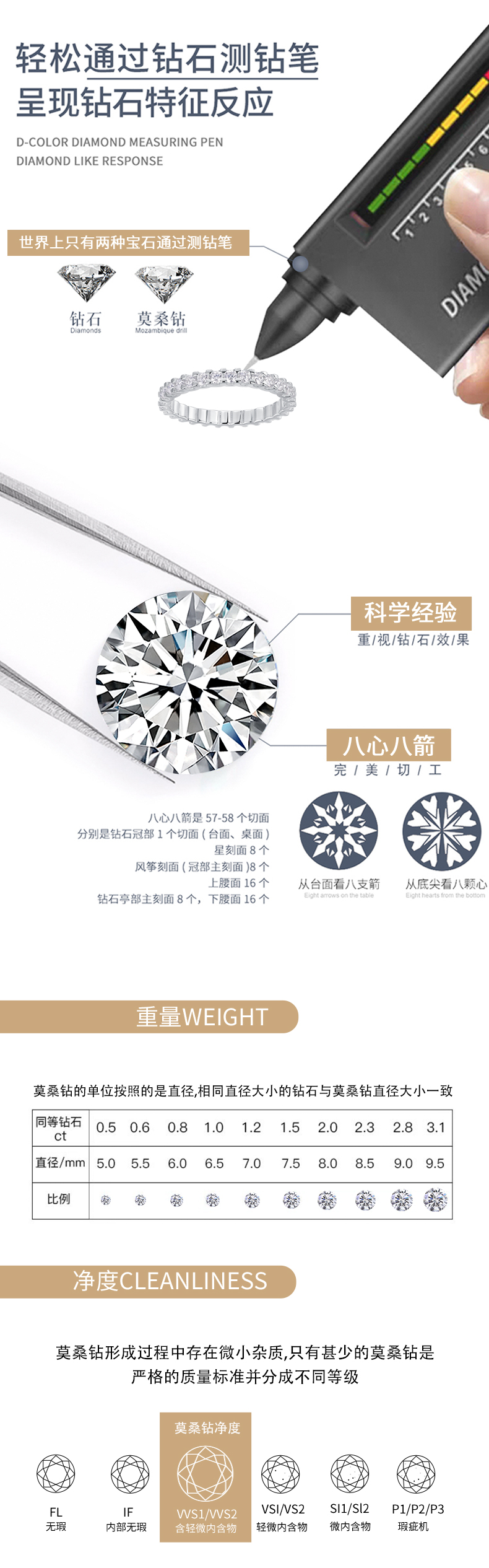 R13147款S925银镀18K白金女戒莫桑钻厘0.9CT - 8