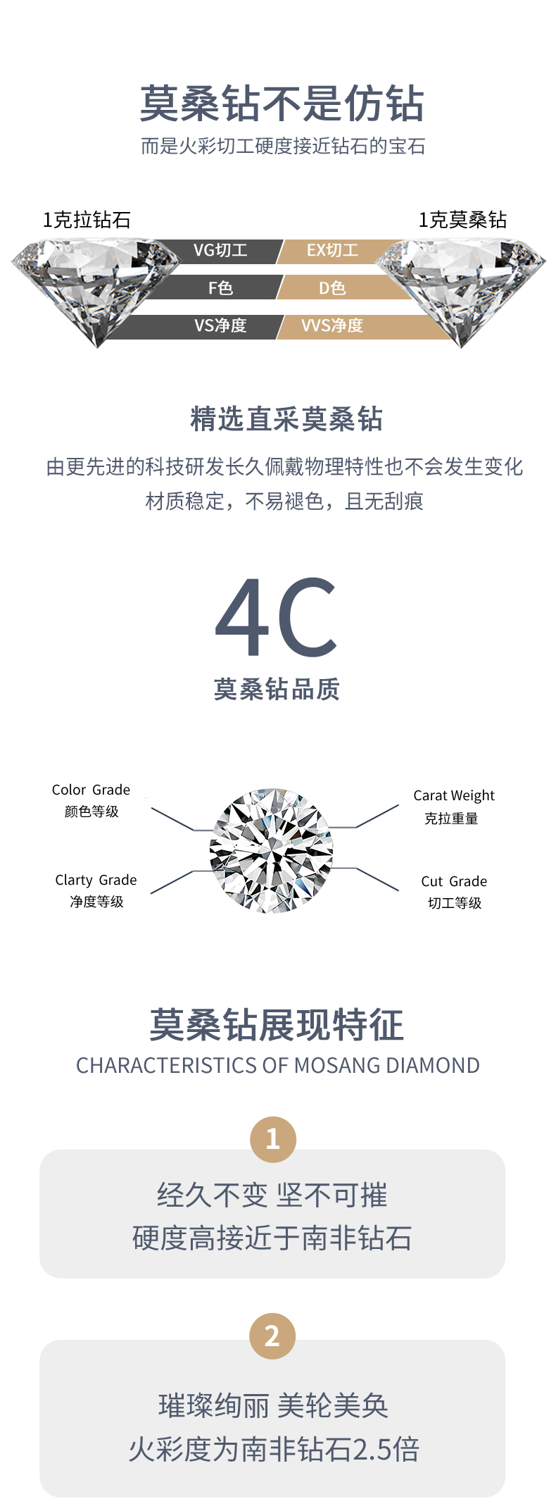 R13147款S925银镀18K白金女戒莫桑钻厘0.9CT - 7