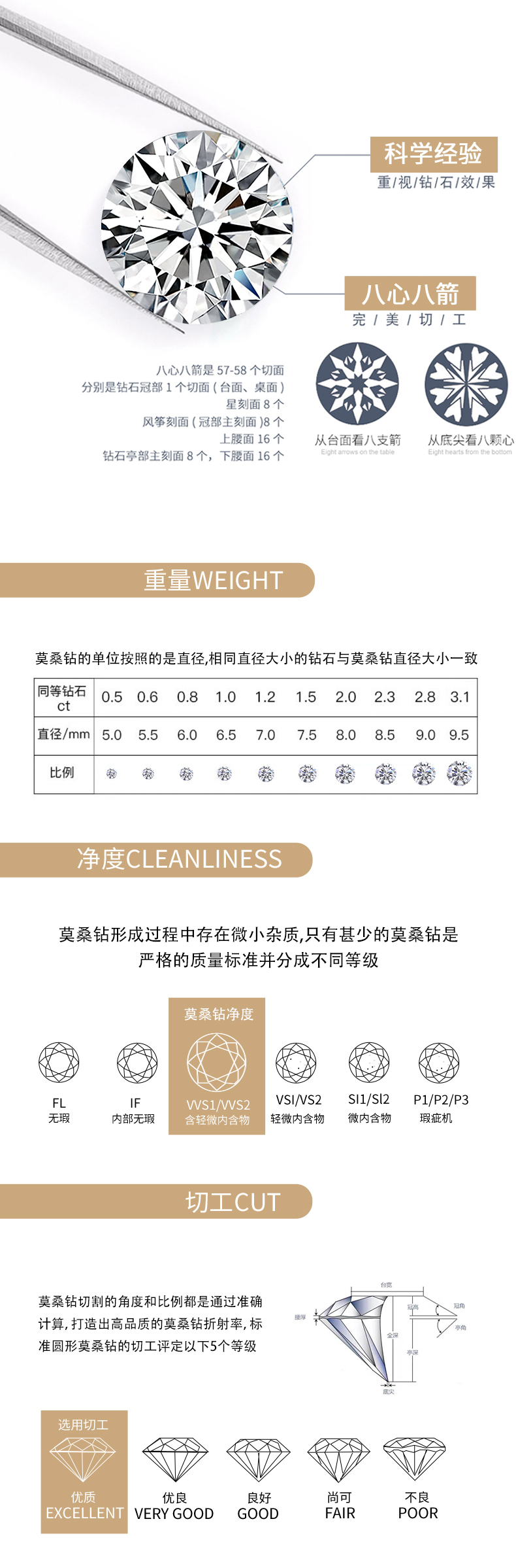 R13129款S925银镀18K白金女戒莫桑钻厘0.51CT - 8