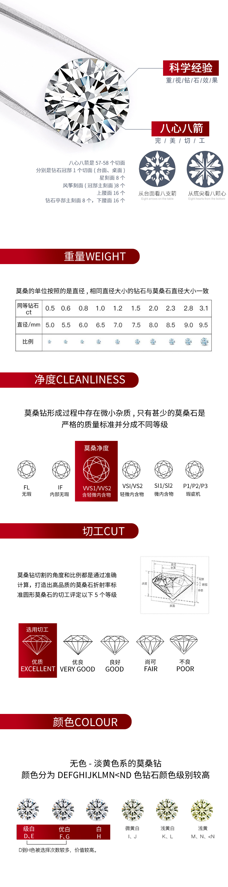 R12742款S925银镀18K白金女戒莫桑钻厘石2.1CT - 5