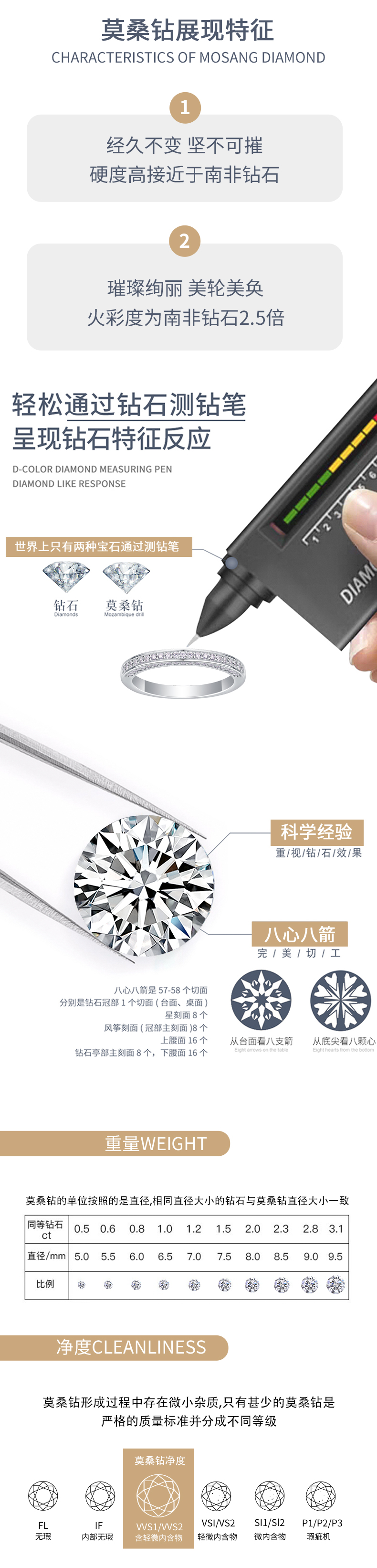 R13130款S925银镀18K白金女戒莫桑钻厘石0.444CT - 7