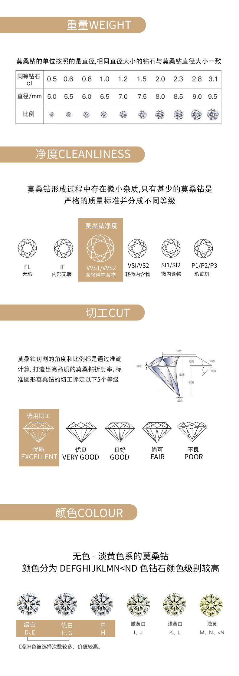 R13119款S925银镀18K白金女戒莫桑钻厘石0.345CT - 8