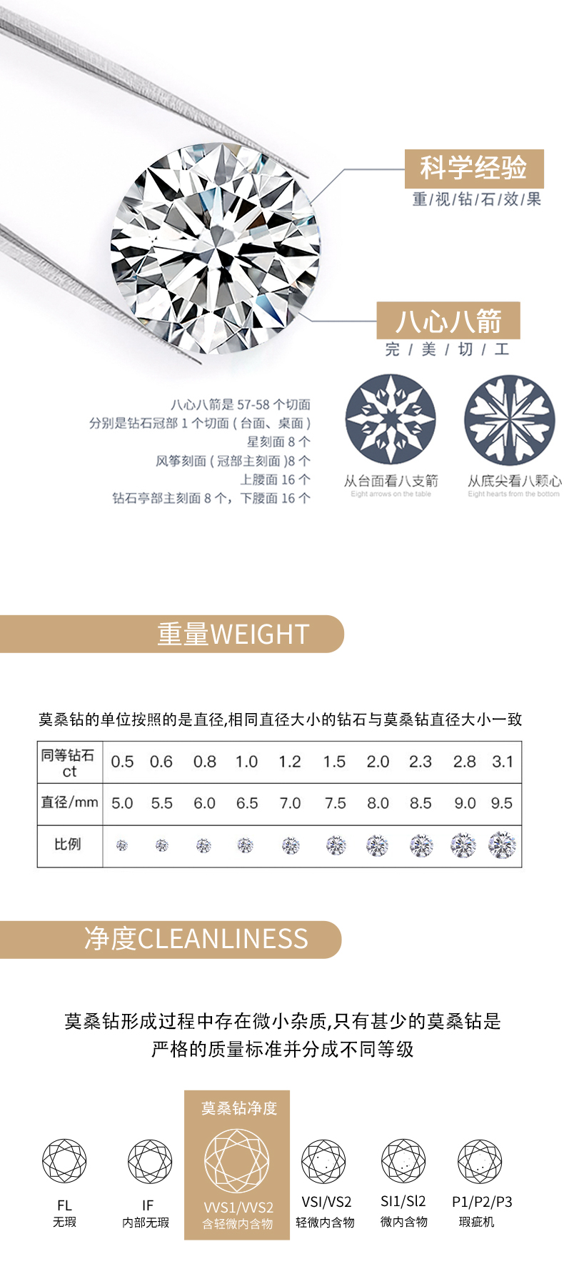 R13238款S925银镀18K白金女戒莫桑钻厘石0.48CT - 8