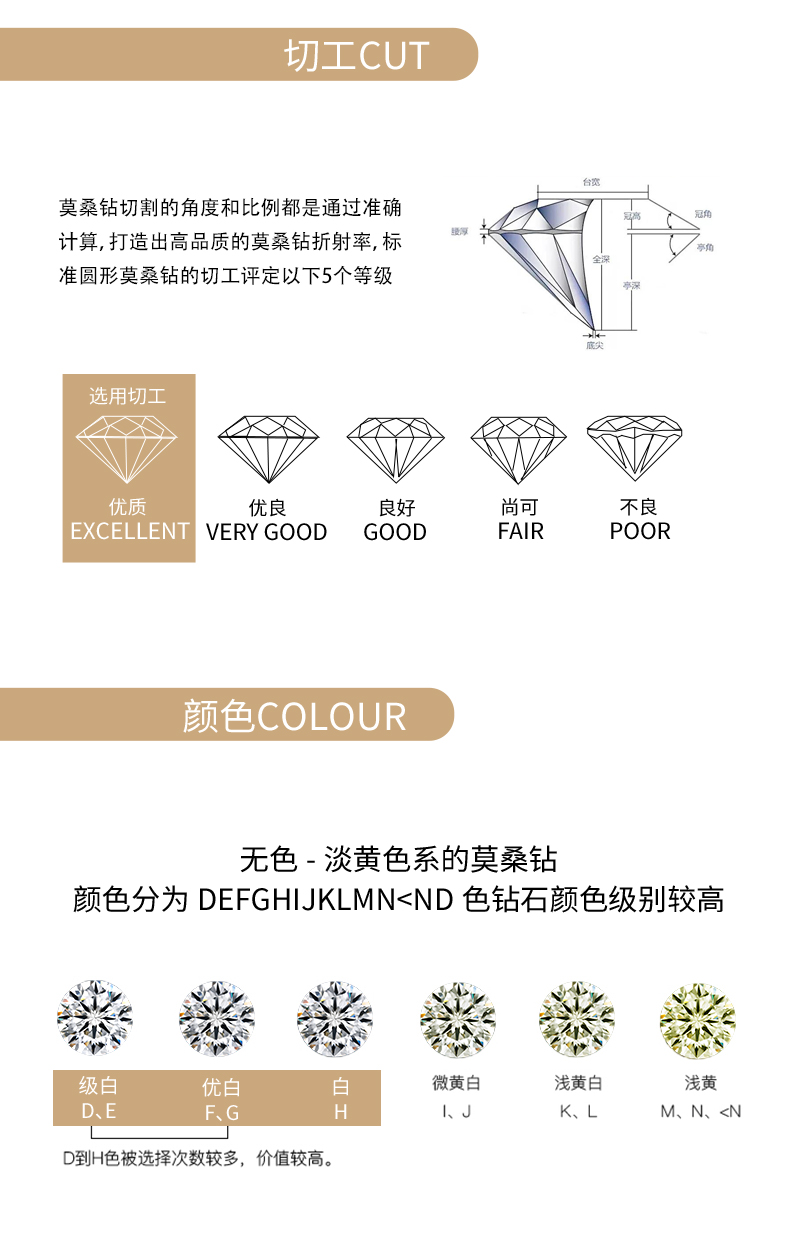 R13238款S925银镀18K白金女戒莫桑钻厘石0.48CT - 9