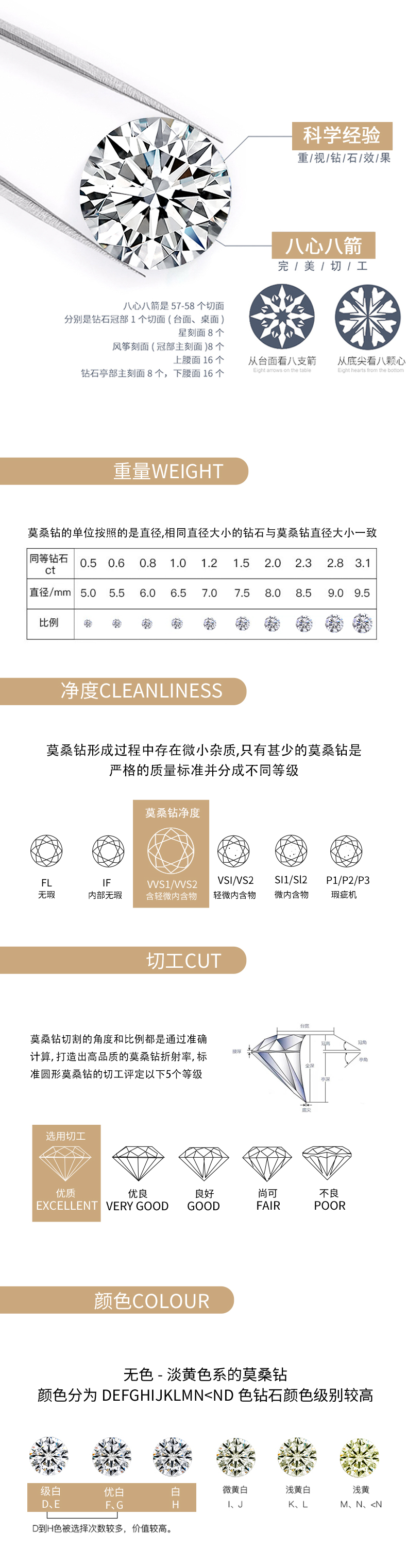 R13241款S925银镀18K白金女戒莫桑钻厘石0.48CT - 8