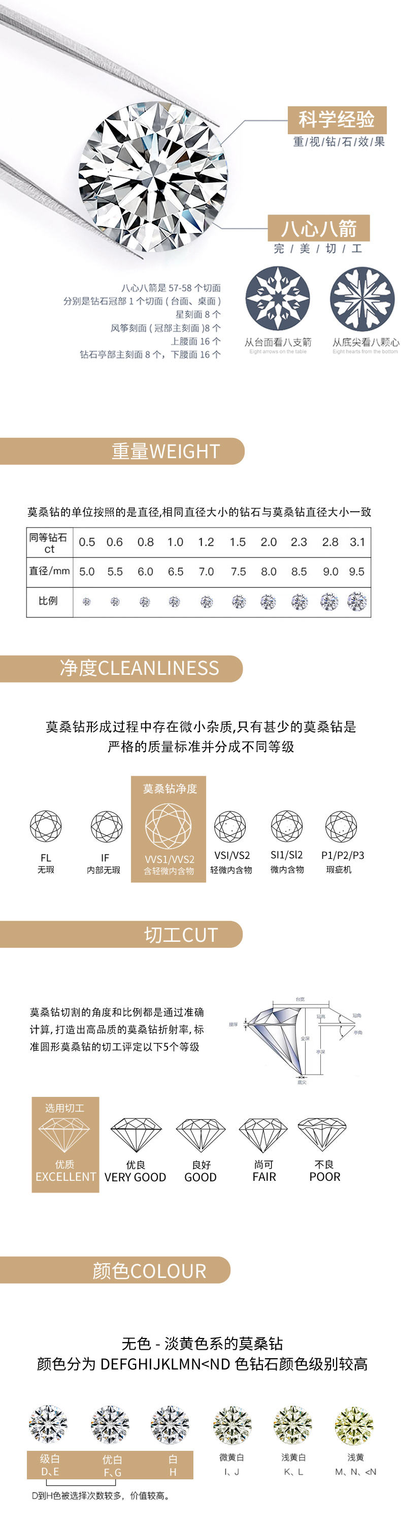 R13689款S925银镀18K白金女戒莫桑钻厘石0.4CT - 8