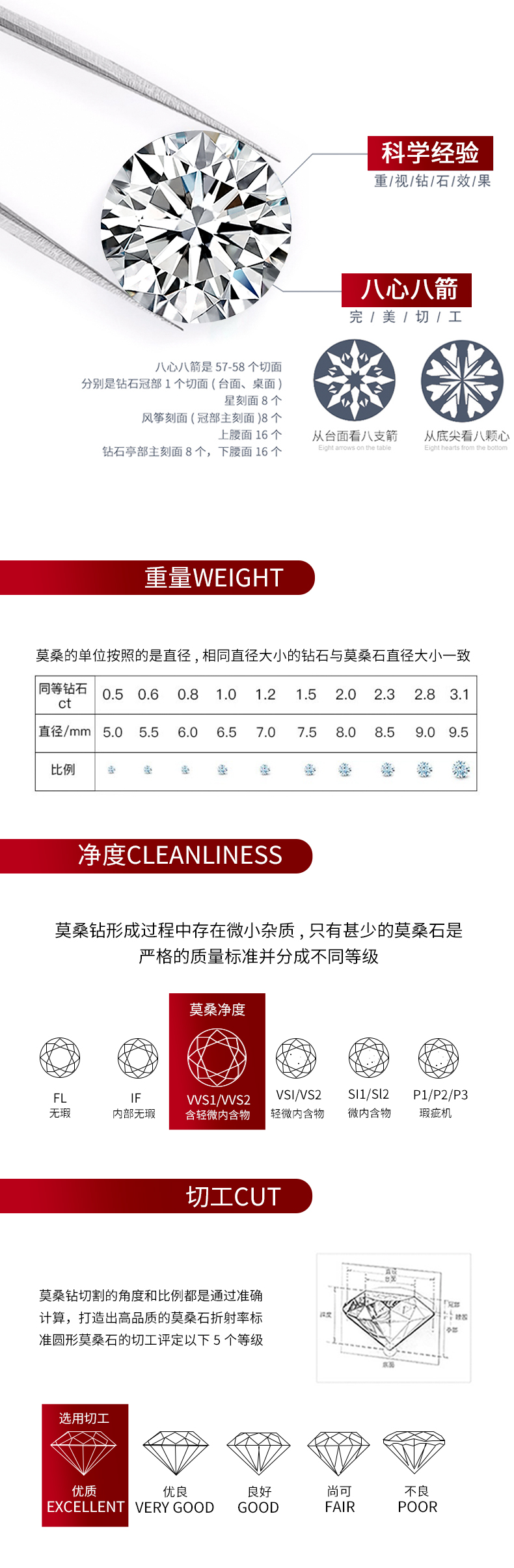 R13154款S925银镀18K白金女戒莫桑钻厘石2.0CT - 9