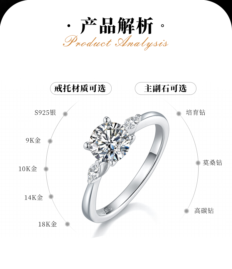 三石女戒S925银镀白金定制主石莫桑钻1.0ct/副石高碳钻 - 2