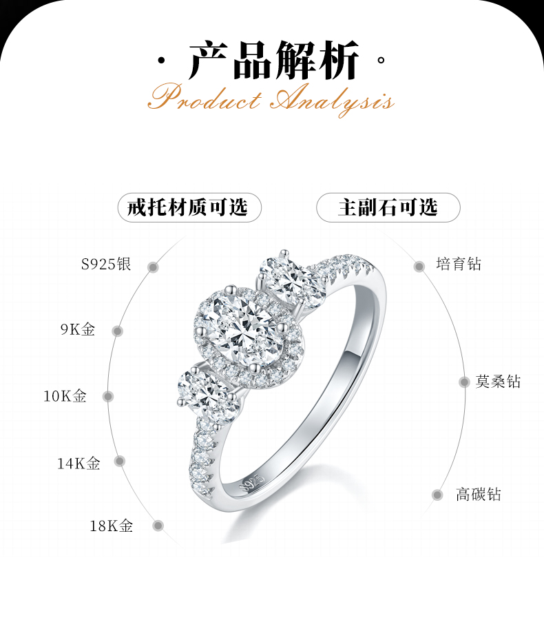 蛋形三石圆包女戒S925银镀白金定制主石莫桑钻0.5ct/副石高碳钻 - 2