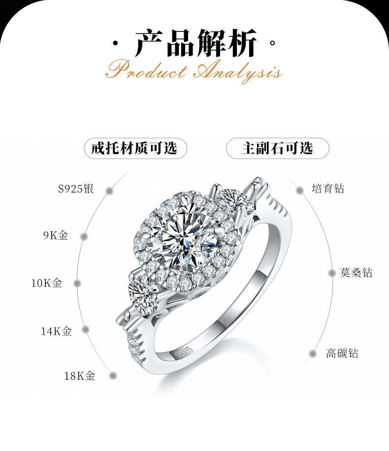 圆形方包女戒S925银镀白金定制选款主石莫桑钻1.2ct/副石高碳钻 - 2
