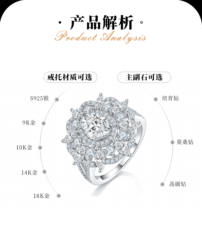 豪华满钻蛋形女戒S925银镀白金定制选款主石莫桑钻1.5ct/副石高碳钻 - 2