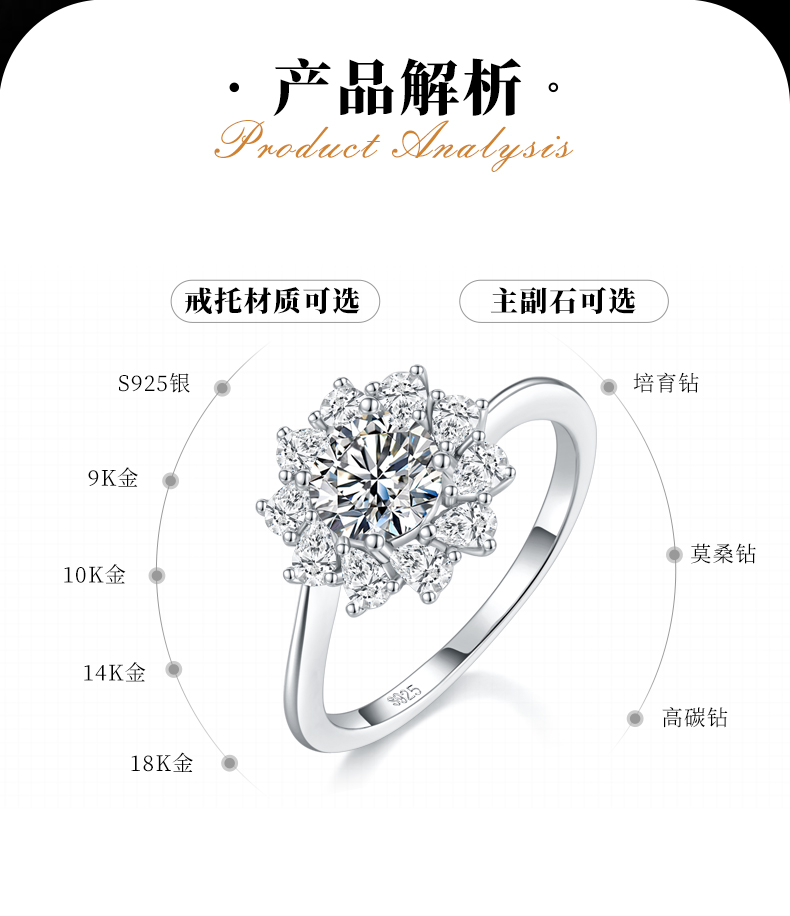 扭臂太阳花女戒S925银镀白金定制选款主石莫桑钻0.8ct/副石高碳钻 - 2