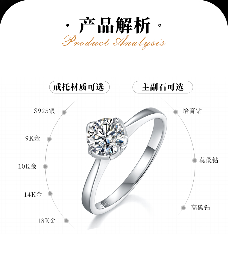 四爪花苞女戒S925银镀白金定制选款主石莫桑钻0.8ct/副石高碳钻 - 2