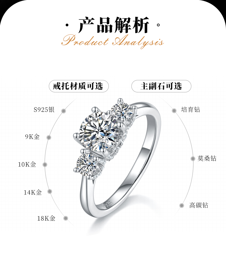 三石女戒S925银镀白金定制主石莫桑钻1.0ct/副石高碳钻 - 2