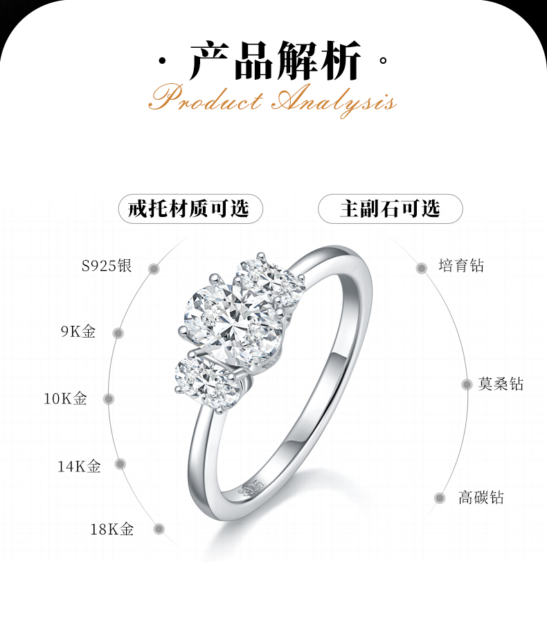 蛋形三石女戒S925银镀白金定制主副石莫桑钻1.0ct - 2