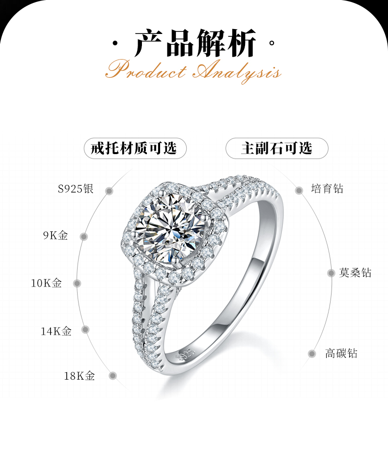 新款豪华方包女戒S925银镀白金定制选款主石莫桑钻1.0ct/副石高碳钻 - 2