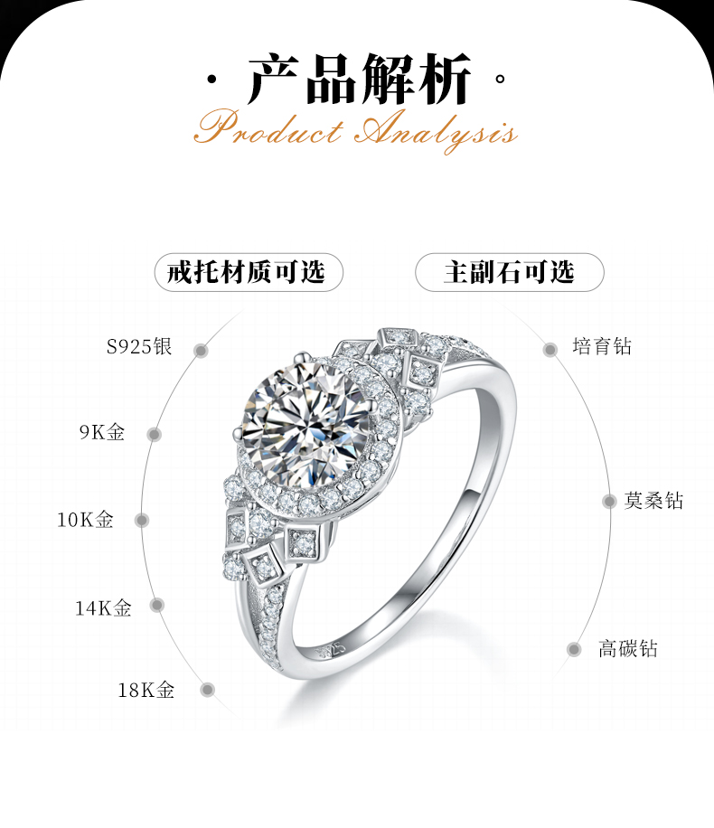 轻奢圆包女戒S925银镀白金定制选款主石莫桑钻1.0ct/副石高碳钻 - 2