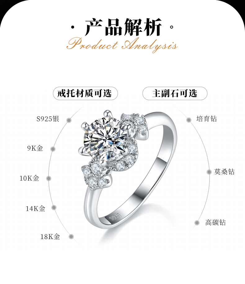 六爪女戒S925银镀白金定制选款主石莫桑钻1.0ct/副石高碳钻 - 2