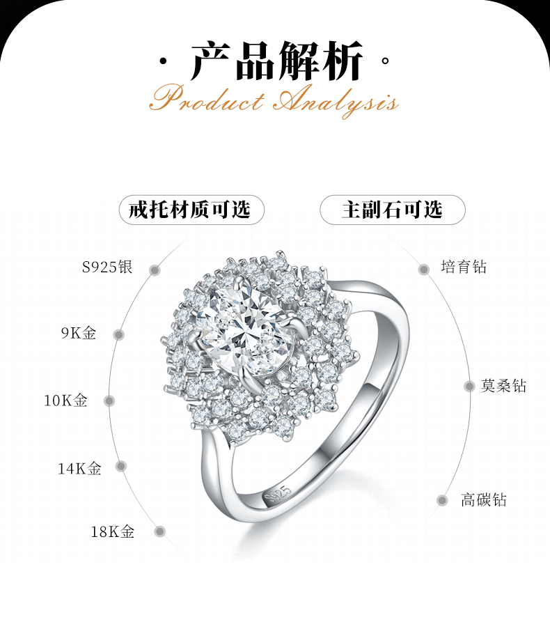 轻奢蛋形女戒S925银镀白金定制选款主石莫桑钻1.5ct/副石高碳钻 - 2