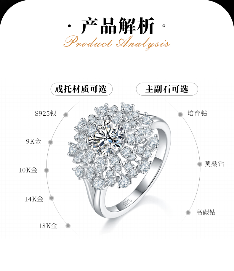 豪华满钻女戒S925银镀白金定制选款主石莫桑钻1.0ct/副石高碳钻 - 2