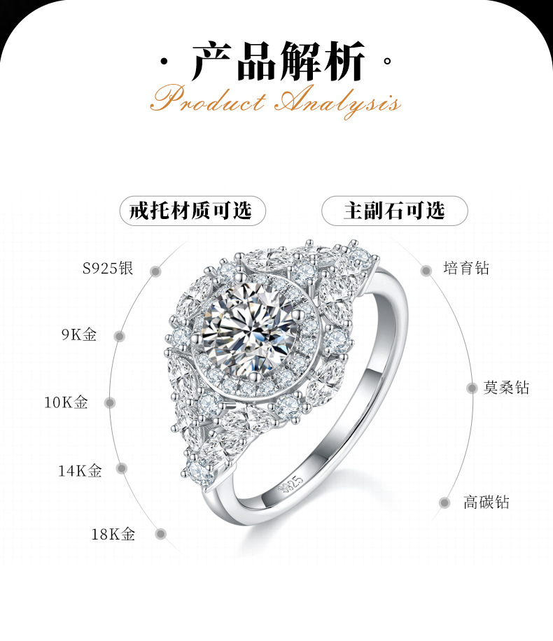 轻奢满钻圆包女戒S925银镀白金定制选款主石莫桑钻1.0ct/副石高碳钻 - 2