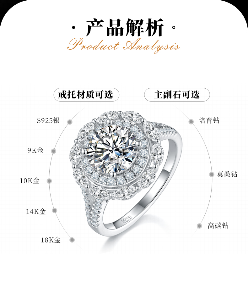 豪华圆包女戒S925银镀白金定制选款主石莫桑钻2.0ct/副石高碳钻 - 2