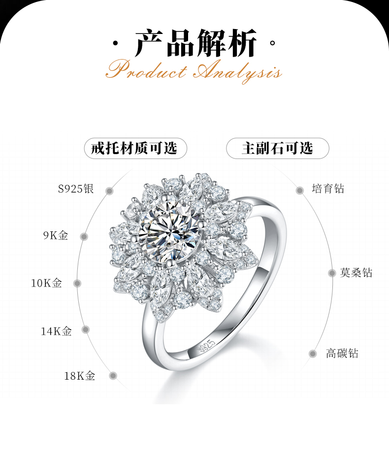 豪华太阳花女戒S925银镀白金定制选款主石莫桑钻1.0ct/副石高碳钻 - 2
