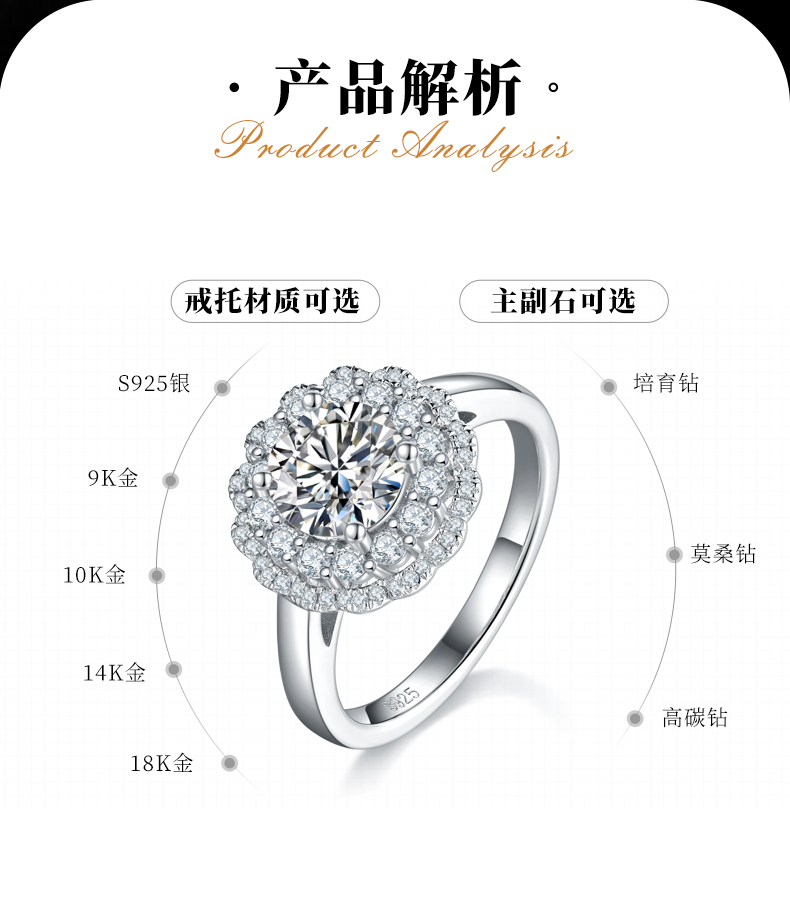 女戒S925银镀白金女戒定制主石莫桑钻1.2ct/副石高碳钻 - 2