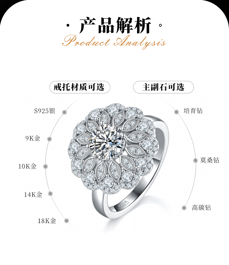 豪华满钻女戒S925银镀白金定制选款主石莫桑钻1.0ct/副石高碳钻 - 2