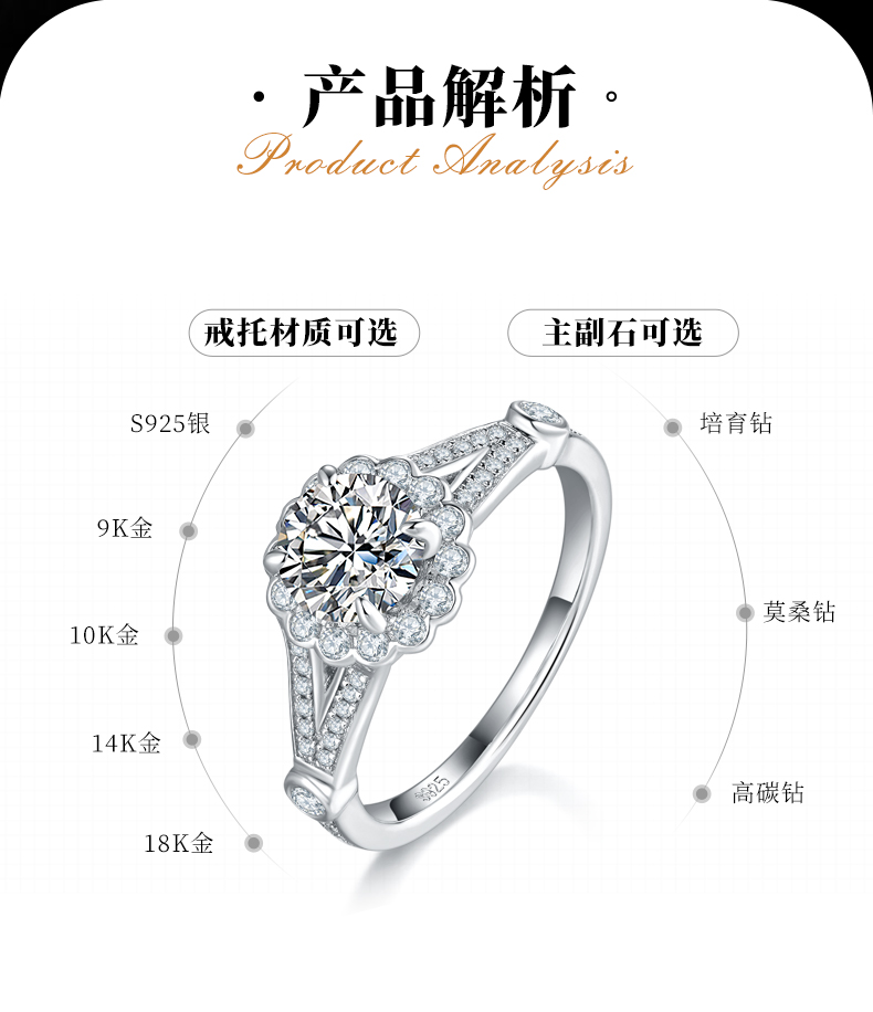 轻奢圆包女戒S925银镀白金定制选款主石莫桑钻1.0ct/副石高碳钻 - 2