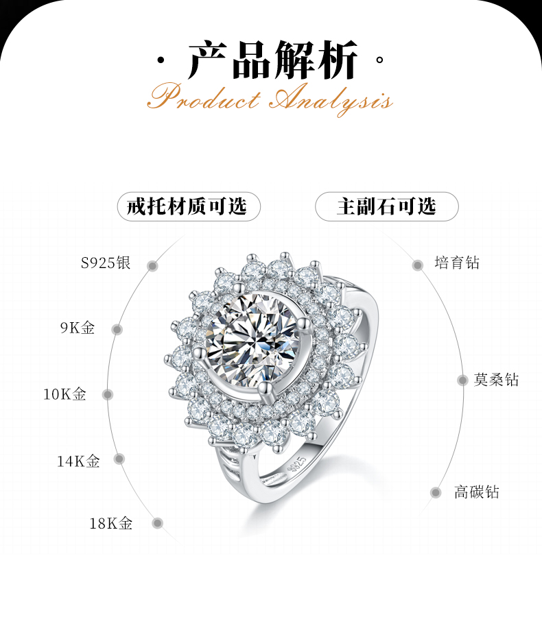 豪华满钻太阳花女戒S925银镀白金定制选款主石莫桑钻2.0ct/副石高碳钻 - 2