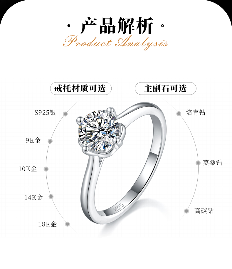 四爪女戒S925银镀白金定制选款主石莫桑钻1.0ct - 2