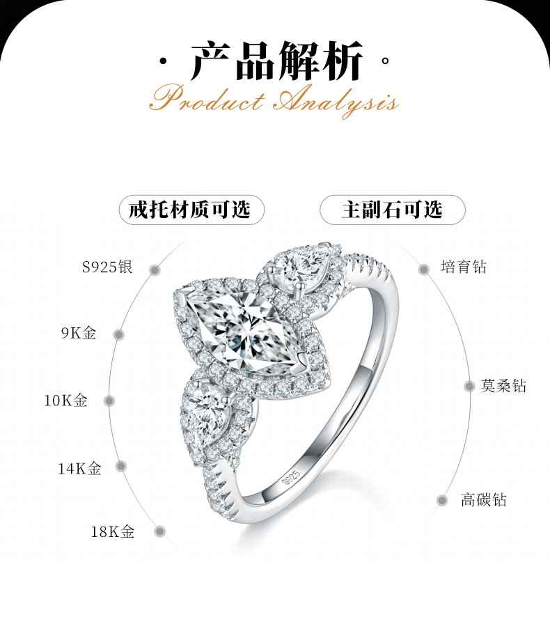 三石款马眼女戒S925银镀白金定制选款主石莫桑钻1.0ct/副石高碳钻 - 2