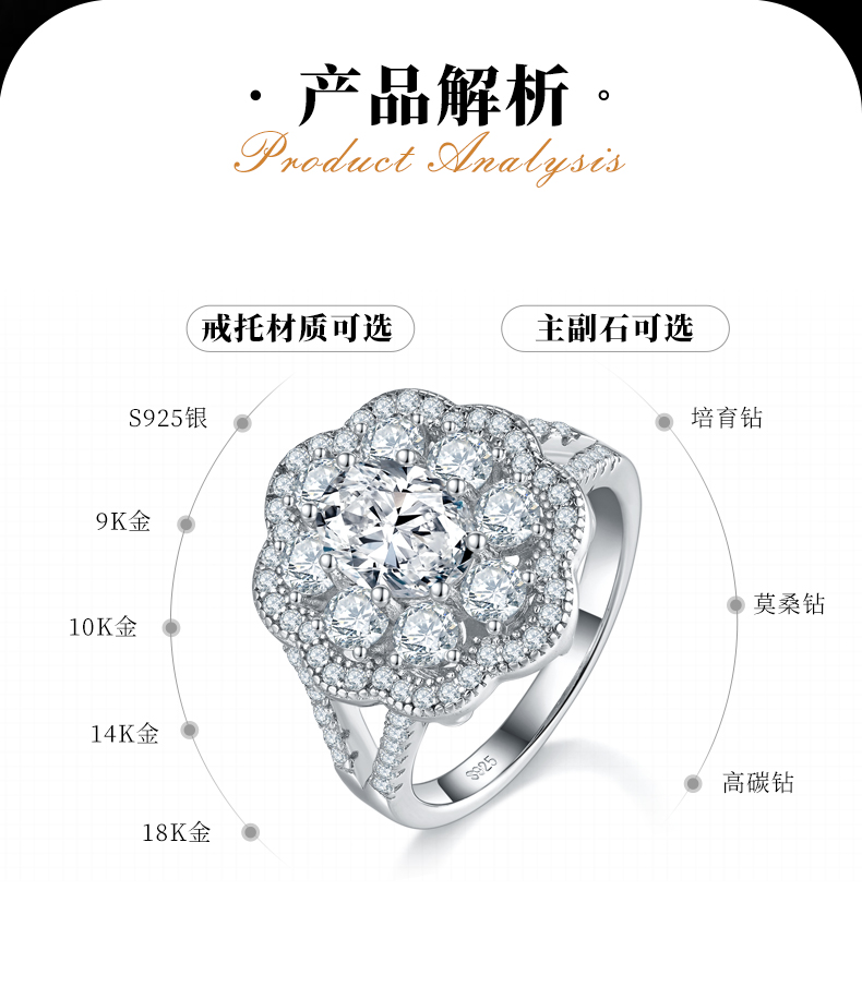 满钻围镶蛋形S925银镀白金女戒定制选款主石莫桑钻1.5ct/副石高碳钻 - 2