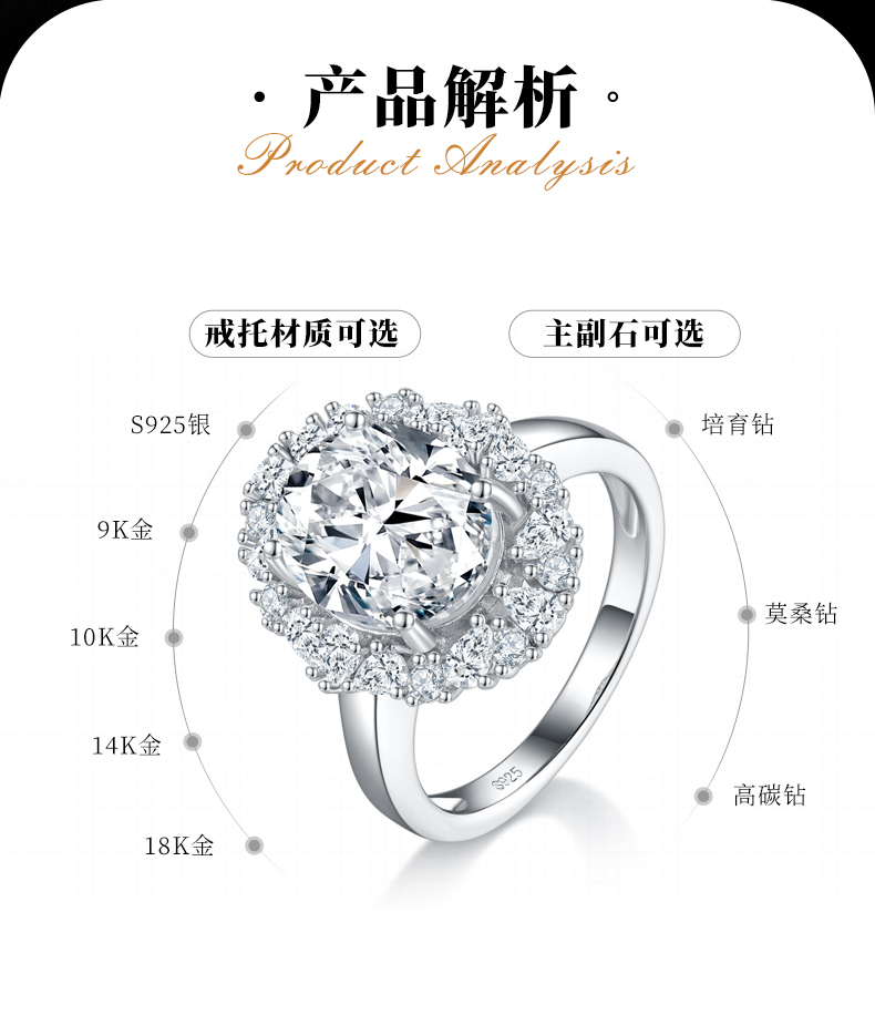 光臂奢华蛋形女戒S925银镀白金定制选款莫桑钻4.5ct/副石高碳钻 - 2