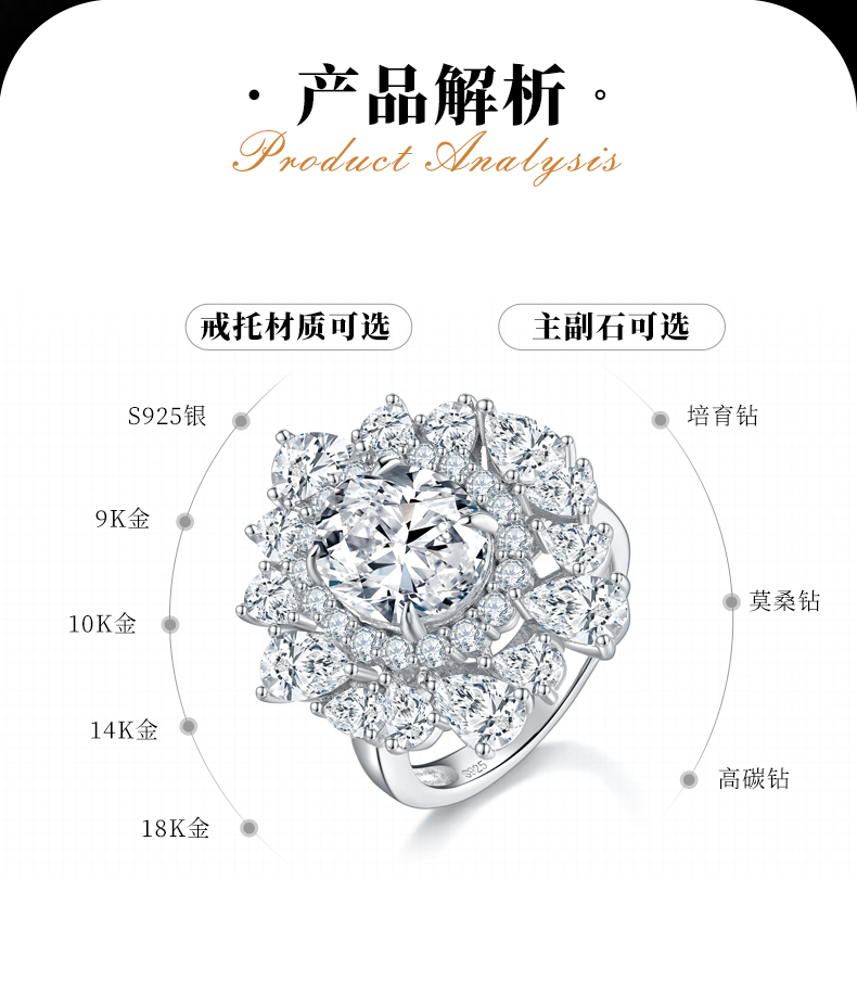 满钻围镶鸽子蛋女戒S925银镀白金定制选款莫桑钻5.0ct/副石高碳钻 - 2