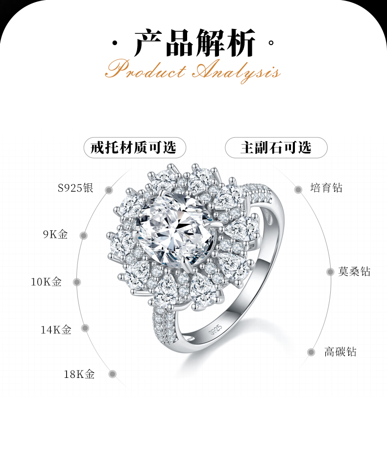 梨形小钻围镶蛋形女戒S925银镀白金定制选款主石莫桑钻3.0ct/副石高碳钻 - 2